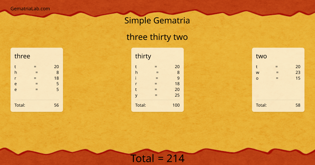 three thirty two in simple Gematria